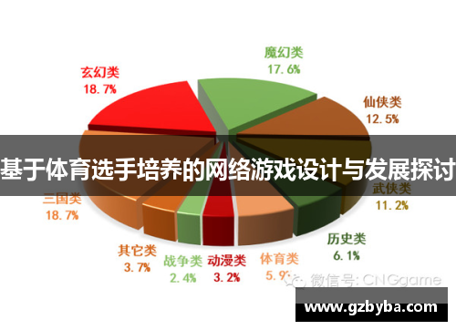 基于体育选手培养的网络游戏设计与发展探讨