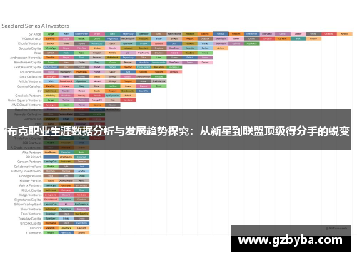 布克职业生涯数据分析与发展趋势探究：从新星到联盟顶级得分手的蜕变