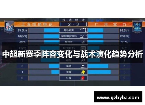 中超新赛季阵容变化与战术演化趋势分析
