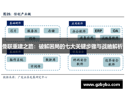 曼联重建之路:破解困局的七大关键步骤与战略解析