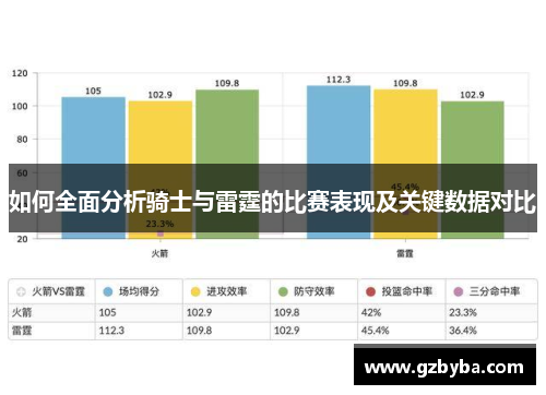 如何全面分析骑士与雷霆的比赛表现及关键数据对比