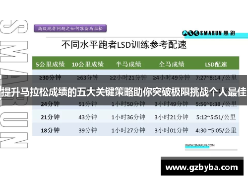 提升马拉松成绩的五大关键策略助你突破极限挑战个人最佳