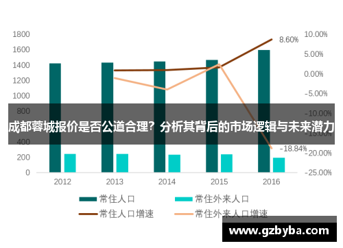 成都蓉城报价是否公道合理？分析其背后的市场逻辑与未来潜力