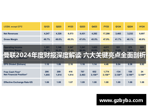 曼联2024年度财报深度解读 六大关键亮点全面剖析