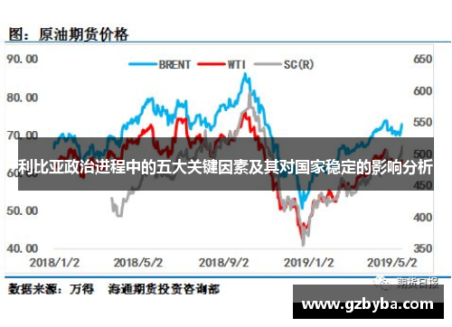 利比亚政治进程中的五大关键因素及其对国家稳定的影响分析