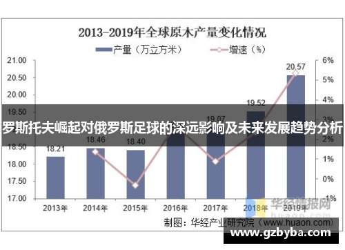 罗斯托夫崛起对俄罗斯足球的深远影响及未来发展趋势分析