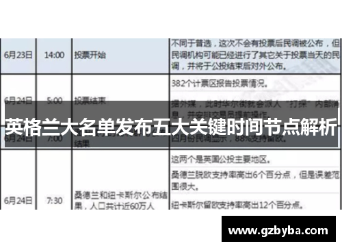 英格兰大名单发布五大关键时间节点解析